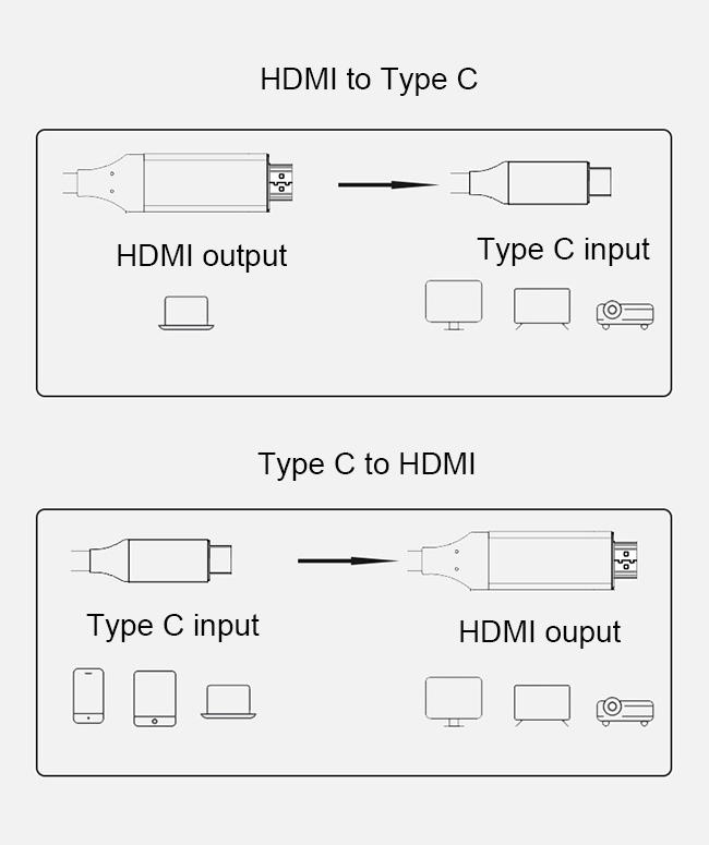 hdmi to type c connection