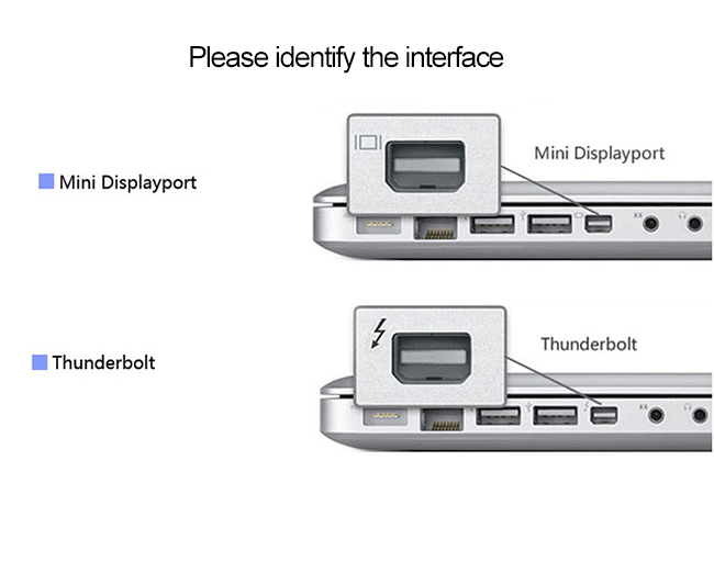 mini displayport to hdmi
